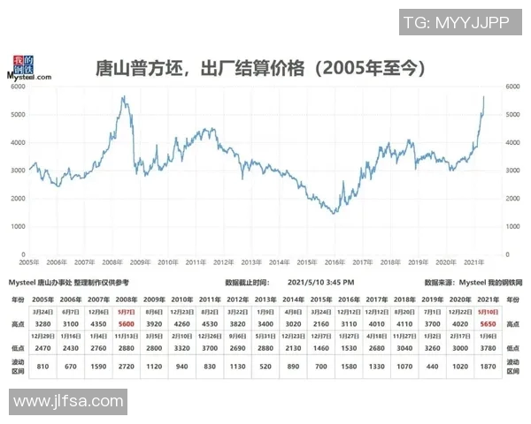 全球十大足球巨星签名价值排名揭晓 谁的签名最具收藏价值